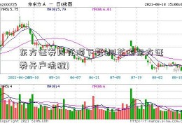 东方证券同花顺下载(同花顺东方证券开户流程)