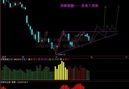 信诚四季中邮创业基金红550001基金净值查（信诚四季）