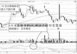 [宝钢回购]涨停打开是什么意思