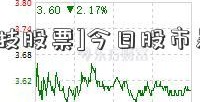 [金智科技股票]今日股市暴跌原因