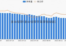 昆山证券(昆山证券交易所在哪里)