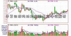 华夏回报移动炒股前基金净值解析