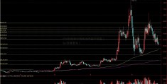 BSV最新消中国移动股票代码息（bsv最新资讯）