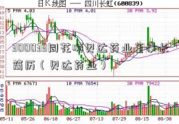 300033同花顺贝达药业董事长简历（贝达药业）