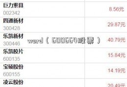 word（600664股票）
