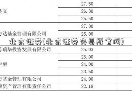 北京证券(北京证券交易所官网)