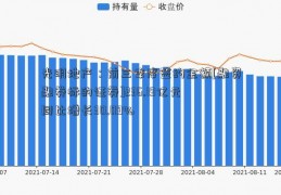 光明地产：前三季度签约金额[融资融券标的证券]236.19亿元 同比增长30.09%