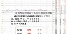 用公司炒股注册什么类型横盘整理的公司(注册什么样的公司可以专门炒股)