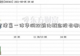 京津冀一体华润双鹤化概念股有哪些