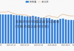 富国天600188瑞基金分红情况(富国天瑞基金好不好)