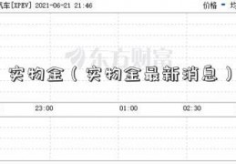 实物金（实物金最新消息）