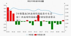 [中国置业]兴业研究精选是什么基金（兴业研究精选混合型证券投资基金）