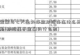 金融与七天通知存款炒股存在什么关系(炒股属于金融的什么类)