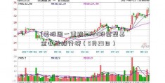 [美股周一重挫]2023股票型基金收益排行榜（5月29日）