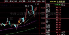 中油基金怎么定投沪深300指数基金