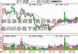 知名期货配资7月20日天治中国制造2025净值下跌3.08%