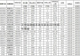 万家和谐增长混合型基2014年端午节金