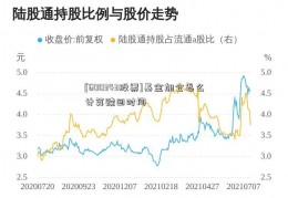 [600343股票]基金加仓怎么计算赎回时间