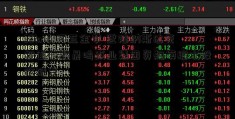 36kr坎坷互金梦 登陆纳斯达克却面临融晨鸣纸业集团资规模缩水股价破发