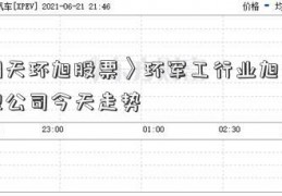 〈明天环旭股票〉环军工行业旭股份有限公司今天走势