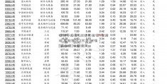 徐州市沛县8.22亿元出让4宗地块 总建面42.9万方-时讯 -[重仓股]中国地产