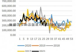 回报最多的基金是什贷搜索么类型？