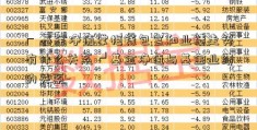 ┏ 基金净值掌柜钱包官和业绩走势有什么关系 ┛基金净值与基金业绩的关系-