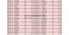 298398是海螺水泥股票什么意思（2983）