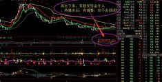 [佑米金融]阴包阳是什么意思 一种比较强烈的看空信号