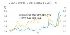 000509华塑控股股吧同花中华人民共和国证券法顺