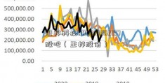 正邦科技000218302157股吧（正邦股份）