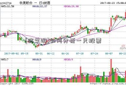 [徐学明]如何分析一只股票