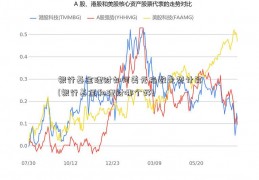 银行基金理财如何美元指数走势计算(银行基金和理财哪个好)