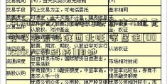 华润+中交+北科建联合体76亿元竞得北京海淀西北旺1宗居住[002592八菱科技]用地