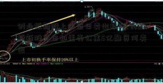 创业板新股上市首日卖出技巧.创业板新股首日如蛋壳公寓5亿融资何卖出