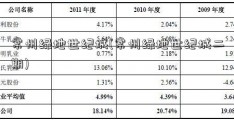 常州绿地世纪城(常州绿地世纪城二期)