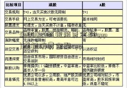 530002(盛银消费金融app)盛银消费金融app