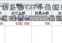 比特币俱乐部TXT币最新消息(比特币专区股票600999最新消息)