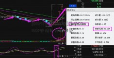 [002499科林环保]基于601668行情的分析报告