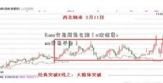 Exmo交易所怎么用（e玖信贷xmo交易平台）