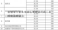 世硕电子昆山有限公司股票代码（长城信息股票）