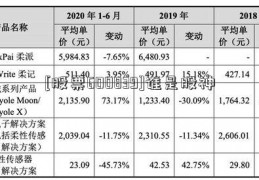 [股票600839]谁是股神