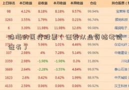 珠海的医疗股票（证券从业资格考试证书）