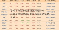 震撼！南方智锐首募规模近60亿 南方基金再掀品武汉中百集团牌营销巨浪