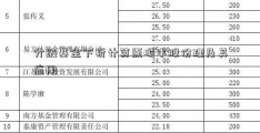 分级基金下折计算原顺丰股份理及其应用