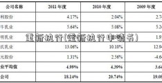 重新执行(重新执行申请书)