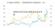 信诚四季红基金st瑞德为什么会复牌