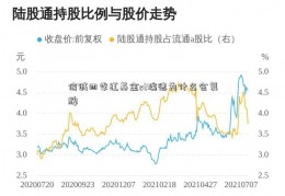 信诚四季红基金st瑞德为什么会复牌