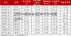 ETF500股指期货[张家口证券开户]