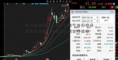 用手机编写通达天天基金今日净值表信资金指标、手机通达信软件指标